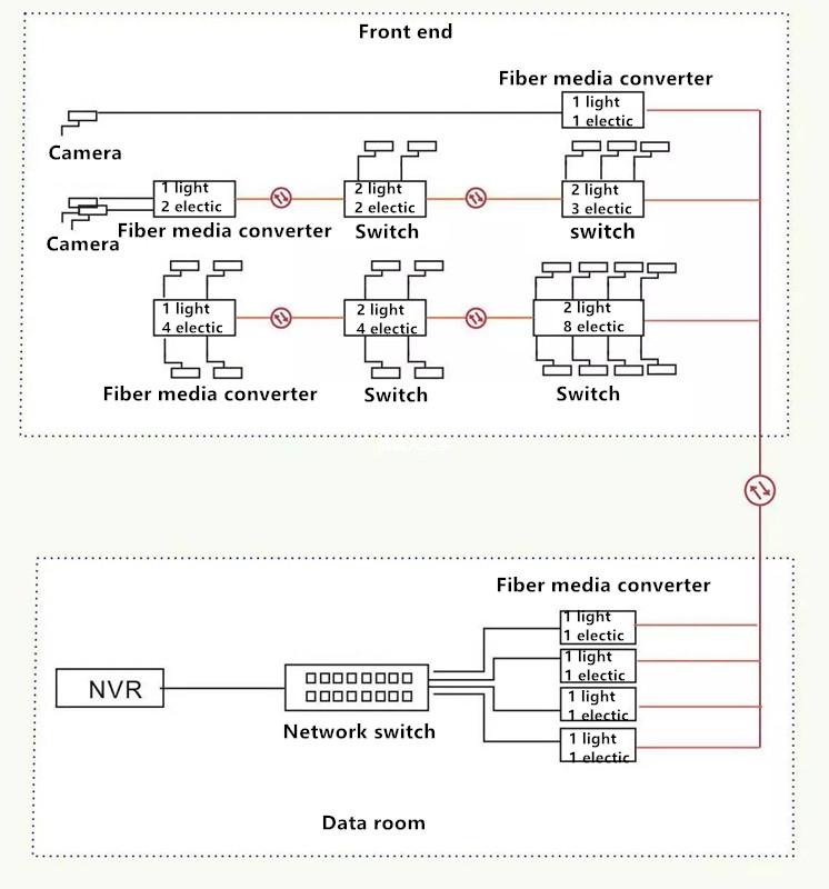 Program 5